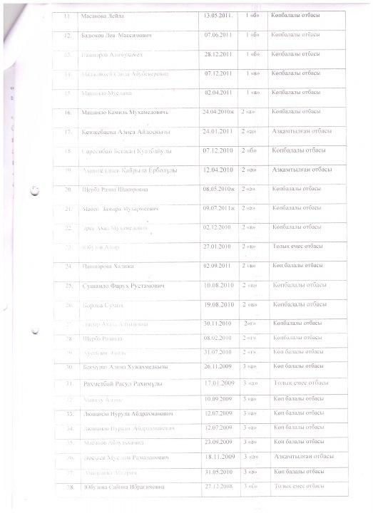 Приказы на горячее питание и на Бракеражную комиссию