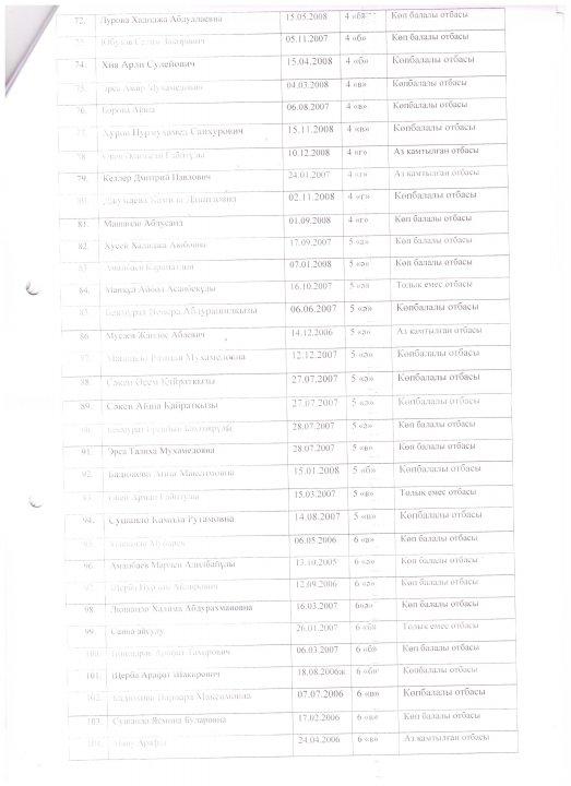 Приказы на горячее питание и на Бракеражную комиссию