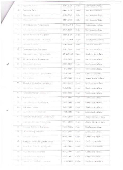 Приказы на горячее питание и на Бракеражную комиссию