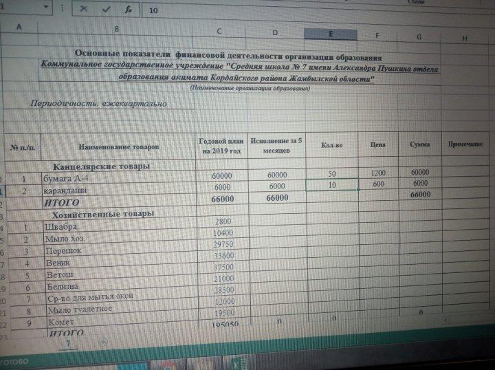 Ашык бютжет