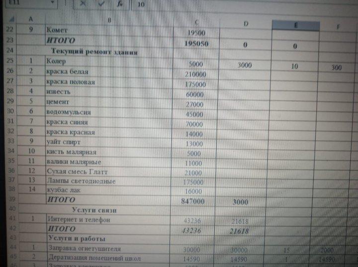 Ашык бютжет