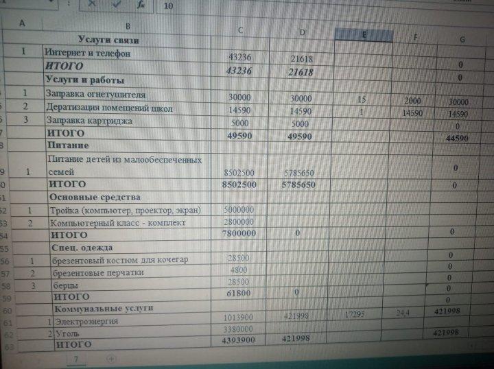 Ашык бютжет