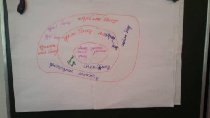 Әдептілік әліппесі