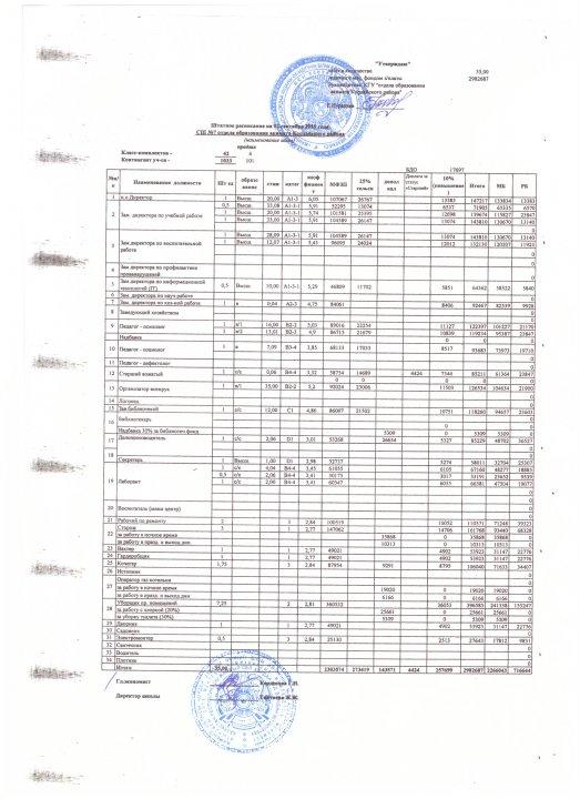 Штатное расписание 2019