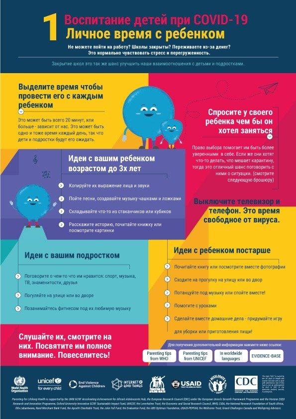 Воспитание детей при COVID-19