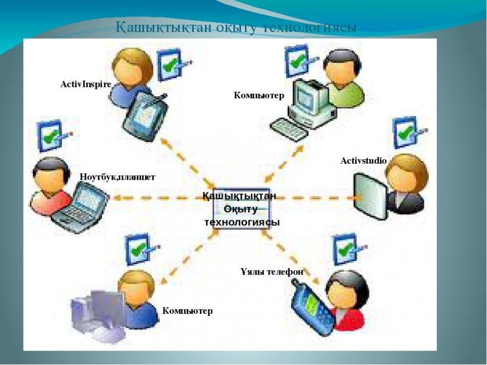 Қашықтықтан оқытудың ерекшеліктері